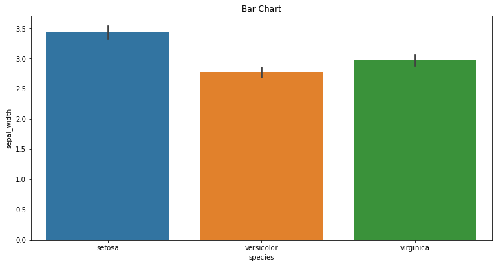 Seaborn Plot Size Code Allow